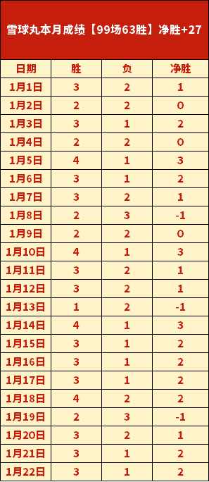 赵继伟双十,二神迹,辽宁队绝地,lewan乐玩体育,乐玩体育在线,乐玩体育官网,乐玩体育平台入口