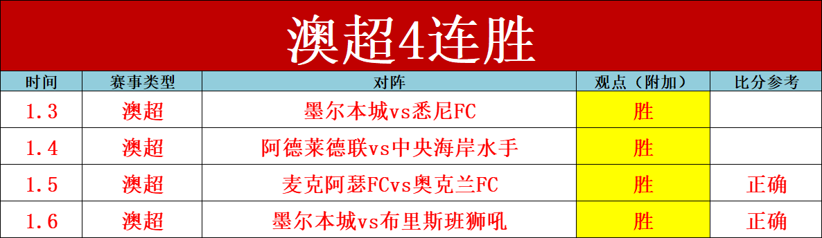 四川主场遭,遇深圳,连败九场创,lewan乐玩体育,乐玩体育在线,乐玩体育官网,乐玩体育平台入口