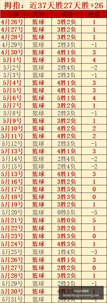 皇马报价遭,马竞严词拒,亿欧元交易,lewan乐玩体育官网,乐玩体育App,乐玩体育直播,乐玩体育互动,乐玩体育平台
