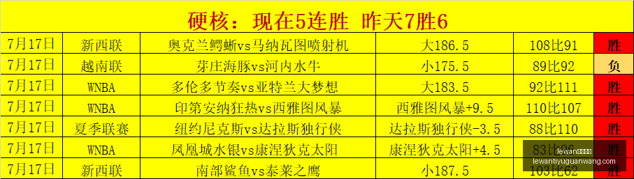乐玩体育,乐玩体育官,网突发变动,lewan乐玩体育官网,乐玩体育App,乐玩体育直播,乐玩体育互动,乐玩体育平台