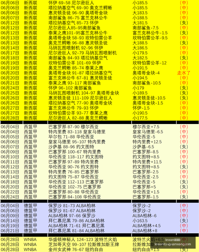 乐玩体育,乐玩体育官,网突发变动,lewan乐玩体育官网,乐玩体育App,乐玩体育直播,乐玩体育互动,乐玩体育平台