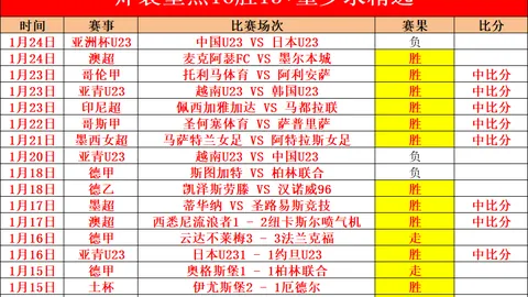 伊斯科因连续五黄牌被罚，将缺席与巴塞罗那之战